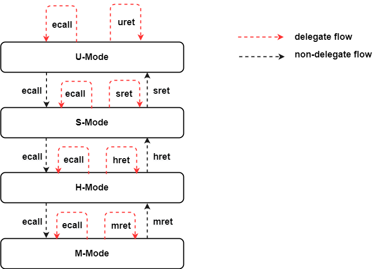x86架构和arm架构区别有哪些 watermark,type_ZmFuZ3poZW5naGVpdGk,shadow_10,text_aHR0cHM6Ly9ibG9nLmNzZG4ubmV0L3R1Z291eHA=,size_16,color_FFFFFF,t_70