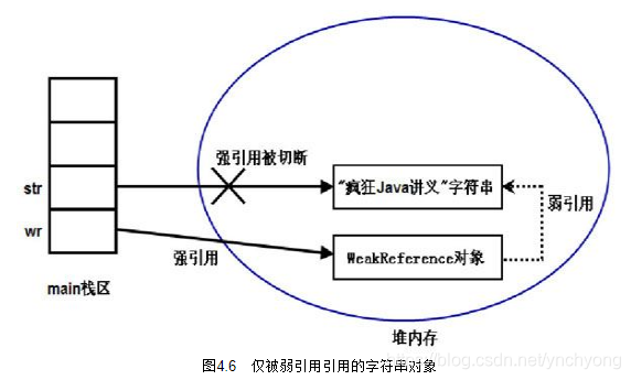 弱引用