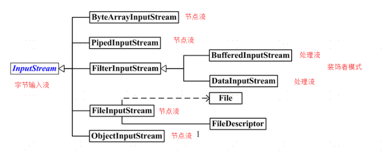 JAVA IO详解