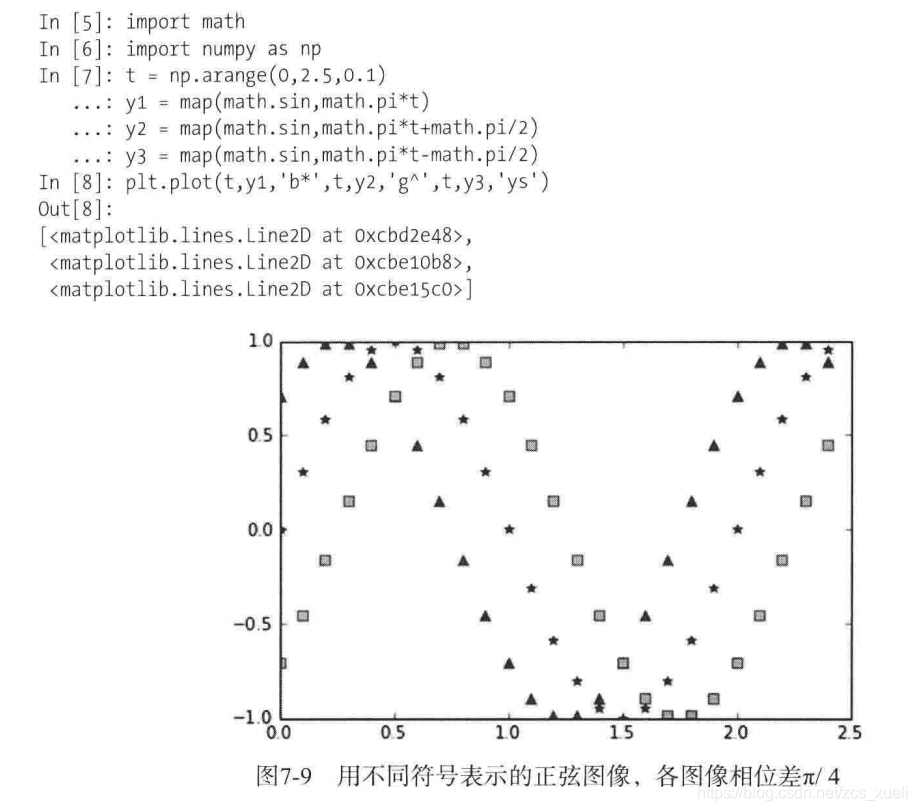 Python RuntimeError Matplotlib Does Not Support Generators As Input xueli 123456 Python runtimeerror matplotlib does not support generators as input xueli 123456