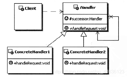 职责链模式的结构