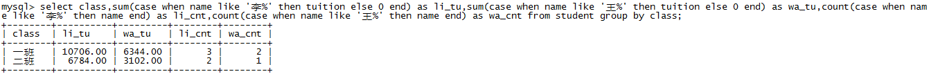 Sql count case when sql count case when l 