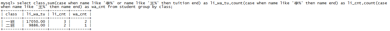 Sql count case when sql count case when l 