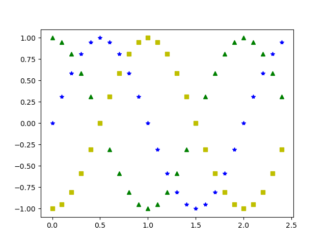 Matplotlib Do Not Show Axis Values