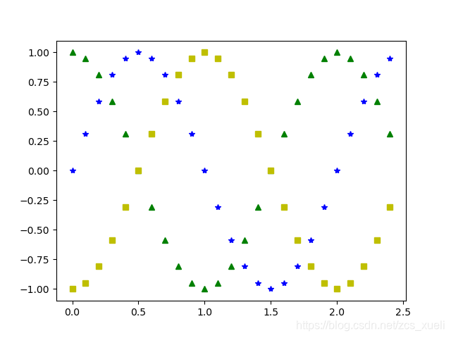 Python RuntimeError Matplotlib Does Not Support Generators As Input xueli 123456 Python runtimeerror matplotlib does not support generators as input xueli 123456