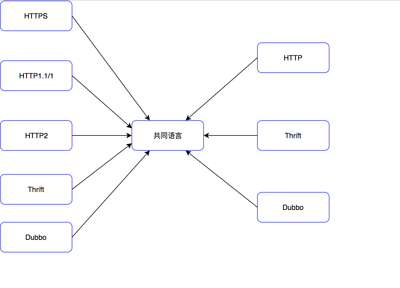 java中高级核心知识全面解析 api网关 什么是api网关 如何设计统一网关