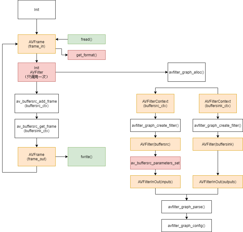 FFMPEG下利用Intel VPP_QSV插件实现基于GPU的图像缩放和色彩空间转换 （二） - C++代码实现