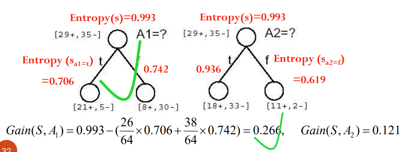 Everything you should know about Decision Tree_in decision tree we stop ...