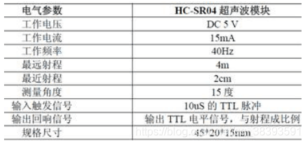 表2 HC-SR04的电气参数