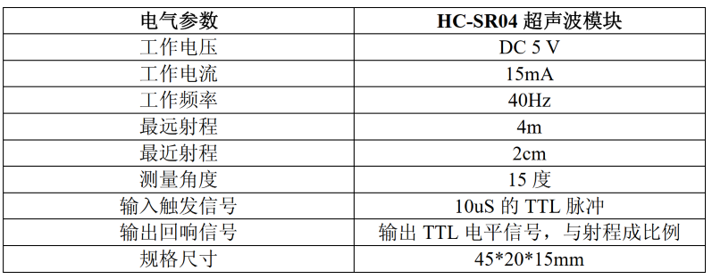 常用模块原理程序秘技——超声波模块HC-SR04（1）_srf05与hcsr04对比-CSDN博客