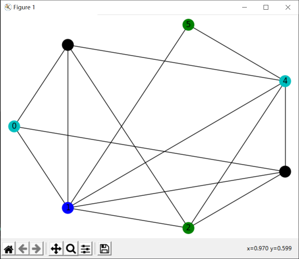 基于启发式策略的图着色问题_地图着色问题的启发式-CSDN博客