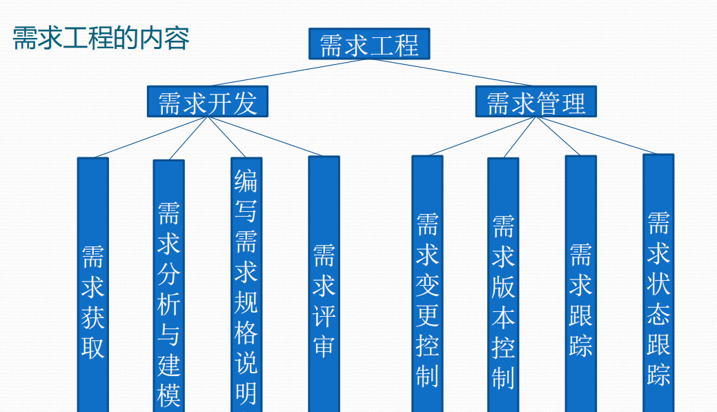 什么是工程概况 watermark,type_ZmFuZ3poZW5naGVpdGk,shadow_10,text_aHR0cHM6Ly9ibG9nLmNzZG4ubmV0L3dlaXhpbl80NDgwMTg1Mg,size_16,color_FFFFFF,t_70