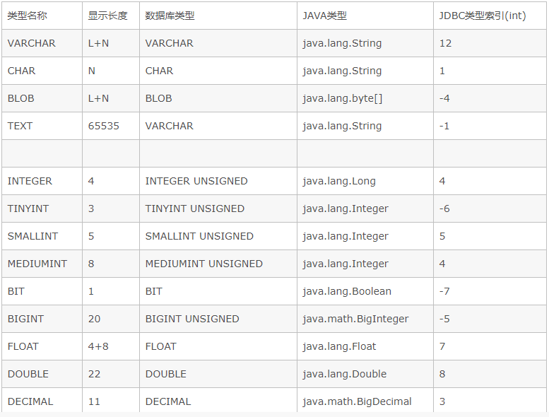 不能用float、double 存储金额——BigDecimal详解_bigdecimal缩小100倍CSDN博客
