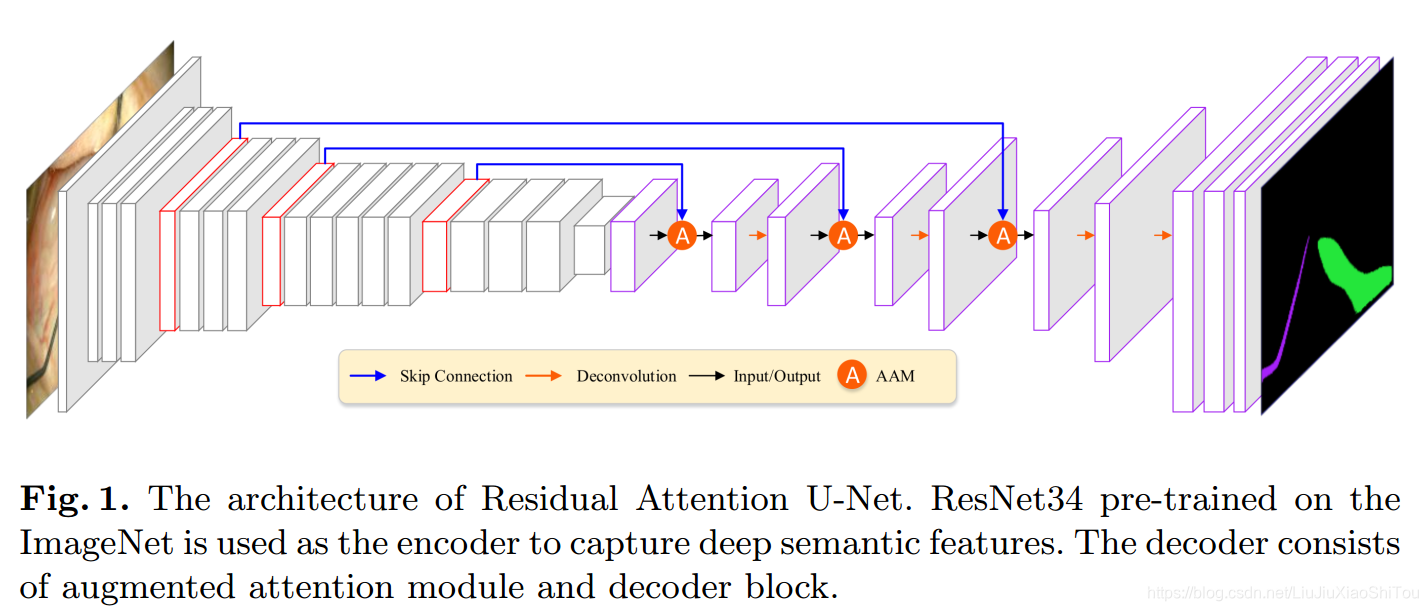 Unet Filter Visualization UNet变体_6个小石头的博客-CSDN博客