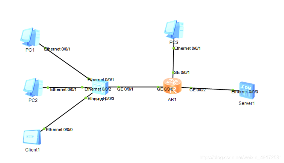 ACL topology diagram