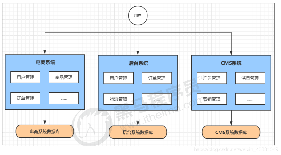 [外链图片转存失败,源站可能有防盗链机制,建议将图片保存下来直接上传(img-qbN7sd5O-1609933614991)(C:\Users\zxx\AppData\Local\Temp\1609932582488.png)]