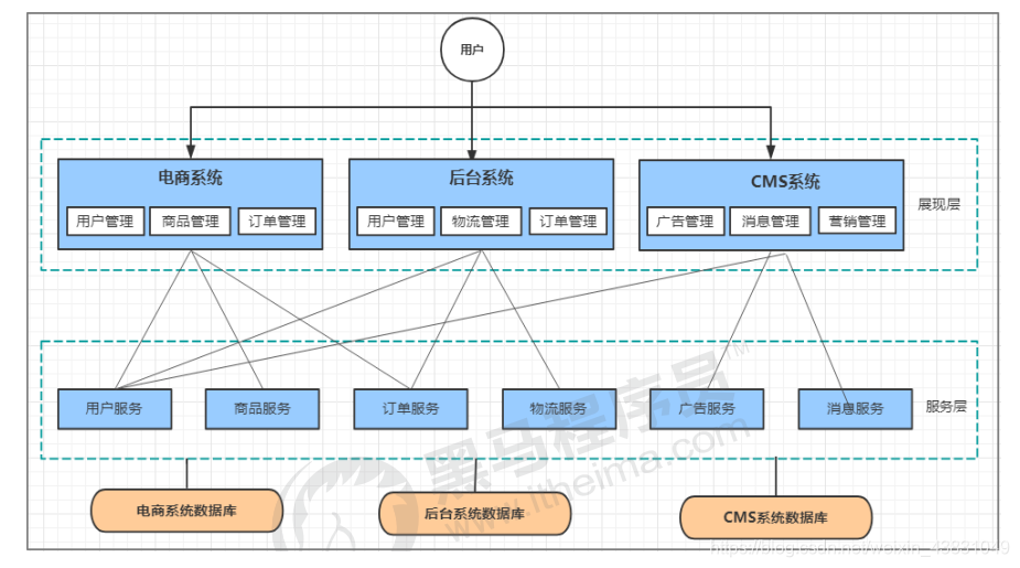 ​	[外链图片转存失败,源站可能有防盗链机制,建议将图片保存下来直接上传(img-8bN1POb6-1609933614992)(C:\Users\zxx\AppData\Local\Temp\1609932638679.png)]