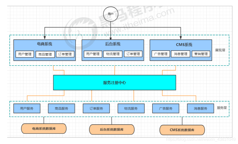 ​	[外链图片转存失败,源站可能有防盗链机制,建议将图片保存下来直接上传(img-LmKUHE0R-1609933614996)(C:\Users\zxx\AppData\Local\Temp\1609932677218.png)]