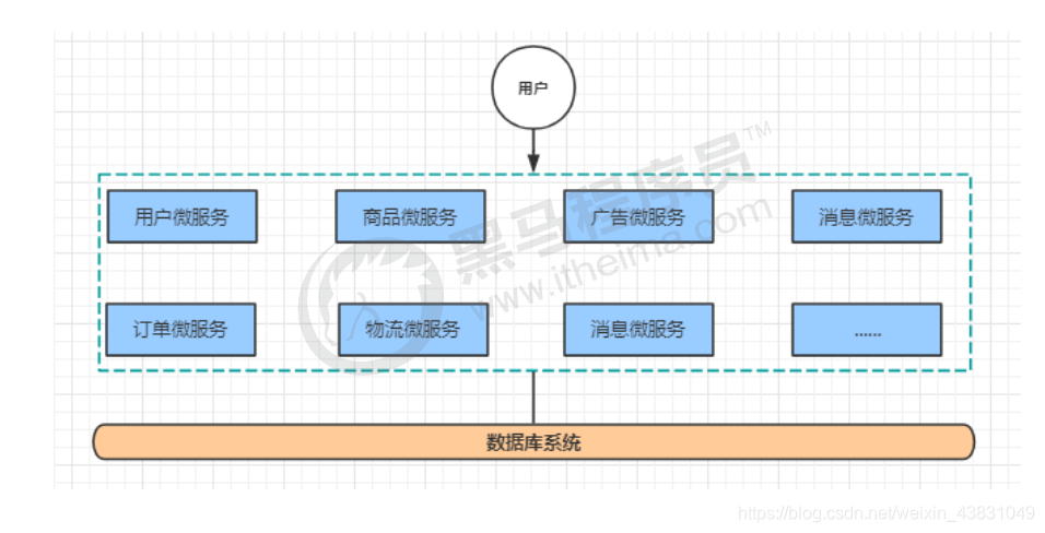 [外链图片转存失败,源站可能有防盗链机制,建议将图片保存下来直接上传(img-xnIij5Vc-1609933614998)(C:\Users\zxx\AppData\Local\Temp\1609932734246.png)]