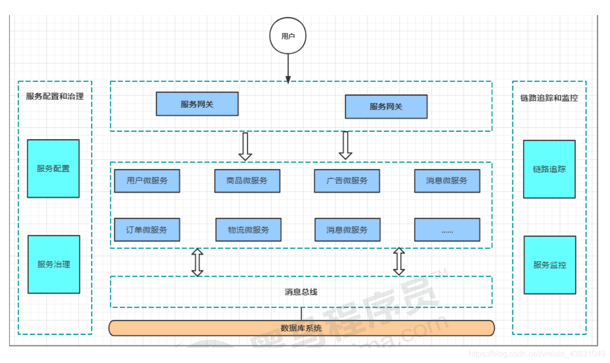 [外链图片转存失败,源站可能有防盗链机制,建议将图片保存下来直接上传(img-IA0z76sm-1609933614999)(C:\Users\zxx\AppData\Local\Temp\1609932896699.png)]