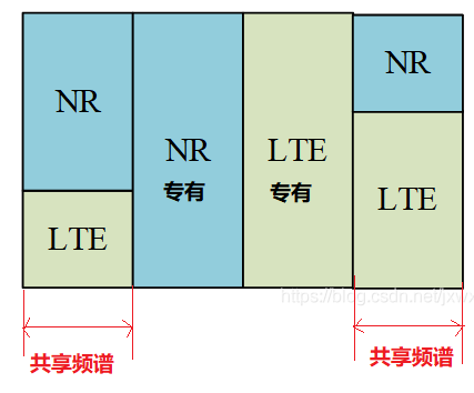 [4G&5G专题-5]：RRU 全面了解什么是4G+5G RF动态频谱共享？-CSDN博客