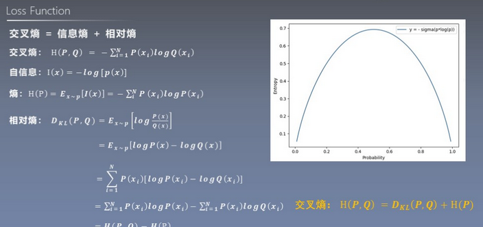 pytorch 第四周第二节 损失函数 一