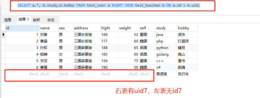 1-1.2（MySQL）数据库表联合（俗称连表查询）查询类型