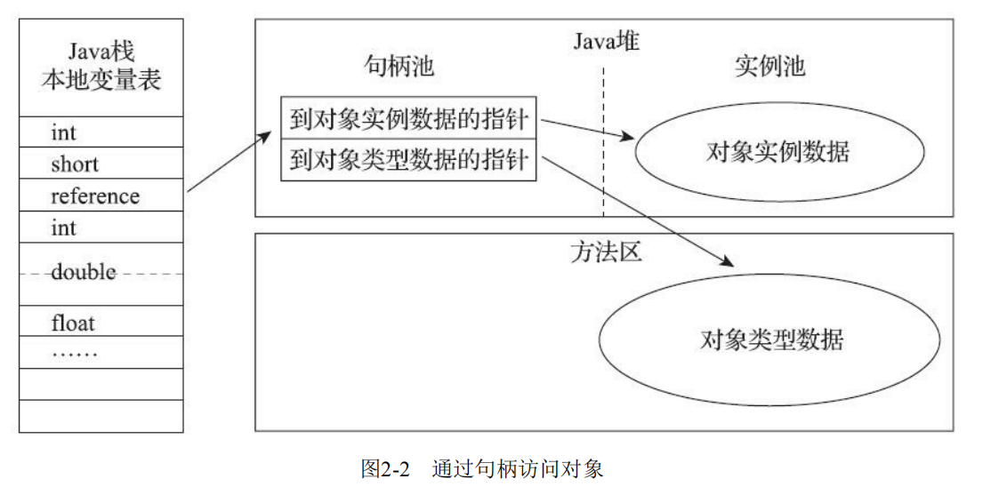 句柄式