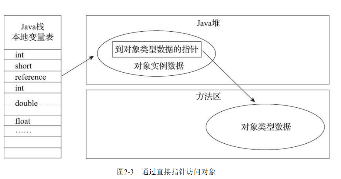 指针式