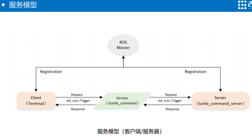 Getting started with ROS (4): Using parameter server - Programmer Sought
