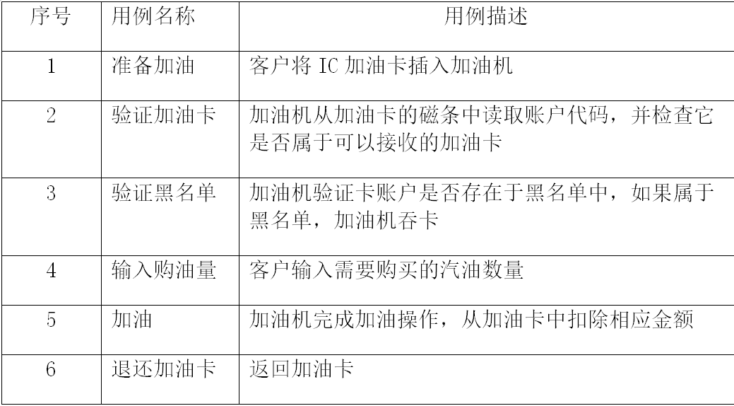 软件测试练习题