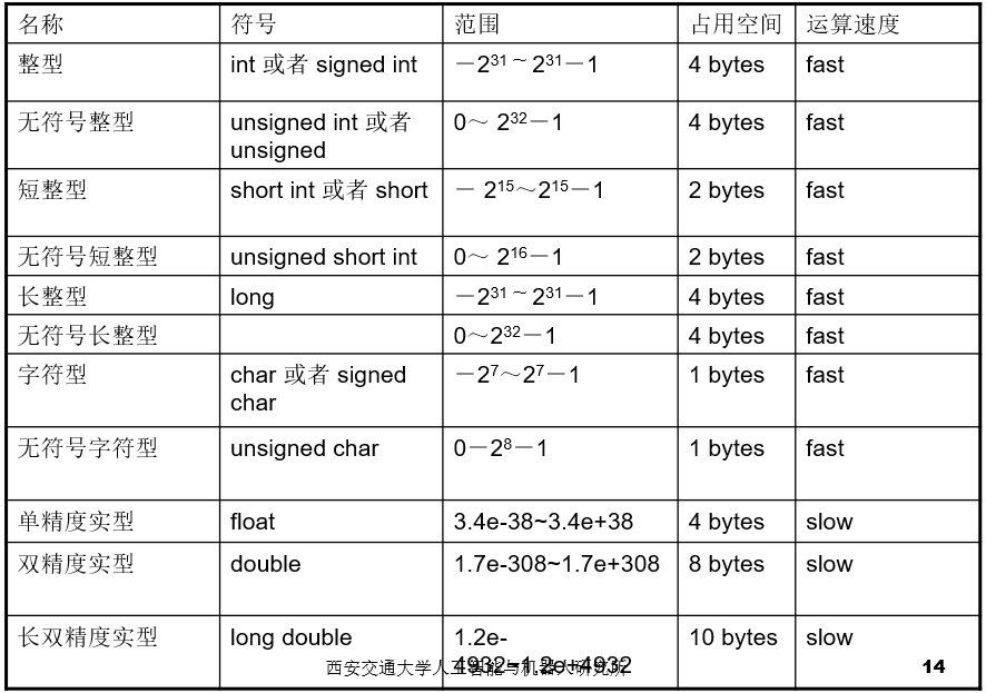 Object-oriented programming (C ++) basic knowledge points - Programmer ...
