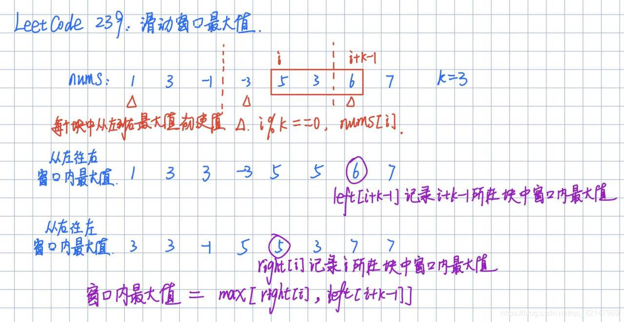 滑动窗口最大值