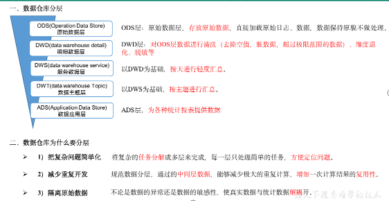 数据仓库基础