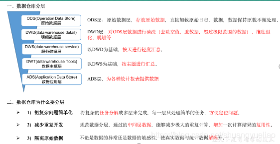 数据仓库基础