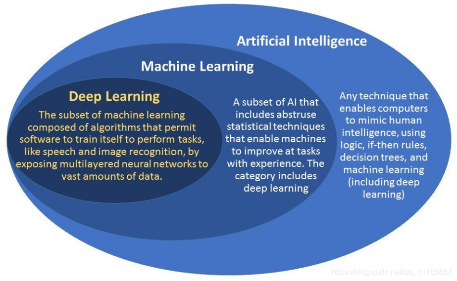 AI ai