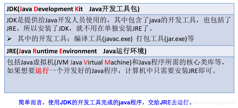 JDK与JRE对比