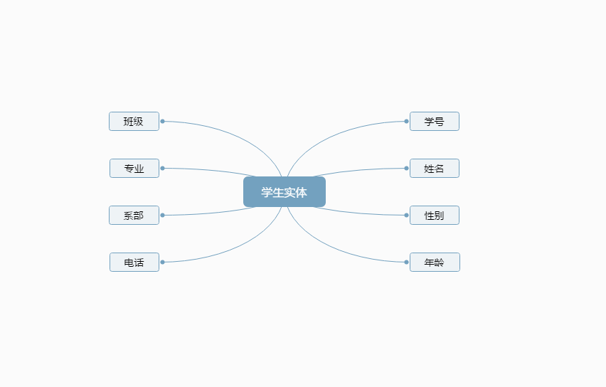 python实训（制作学生信息删改程序）