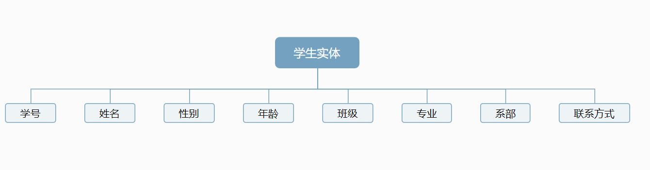 大一上期实训项目：用python编写学生信息管理程序