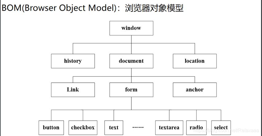 [外链图片转存失败,源站可能有防盗链机制,建议将图片保存下来直接上传(img-a3AO4YVT-1609980820409)(img\image-20201126090710218.png)]