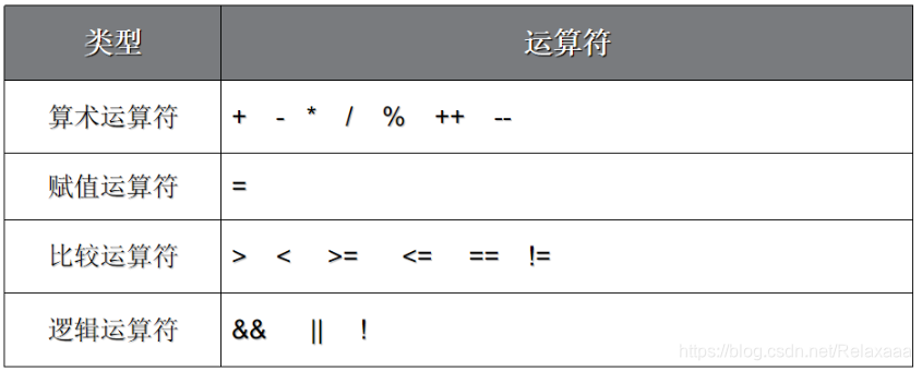 [外链图片转存失败,源站可能有防盗链机制,建议将图片保存下来直接上传(img-ZTf2EO82-1609980820419)(img\image-20201126094647462.png)]