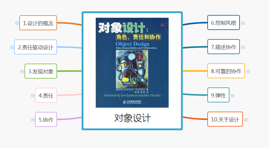 对象设计——责任、角色和协作思维导图笔记