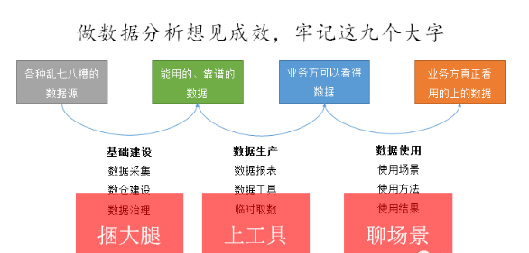 又到了年终总结的时候了，数据分析的年度工作计划，你知道该怎么写吗？