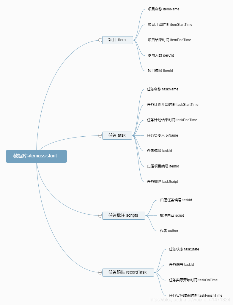 sqlite