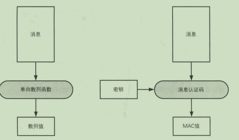 [外链图片转存失败,源站可能有防盗链机制,建议将图片保存下来直接上传(img-HgSVUa6Y-1609986677461)(C:\Users\anqil\AppData\Roaming\Typora\typora-user-images\image-20201225101927996.png)]