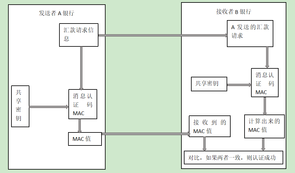 [外链图片转存失败,源站可能有防盗链机制,建议将图片保存下来直接上传(img-CmEPiqvW-1609986677463)(C:\Users\anqil\AppData\Roaming\Typora\typora-user-images\image-20201225103755837.png)]