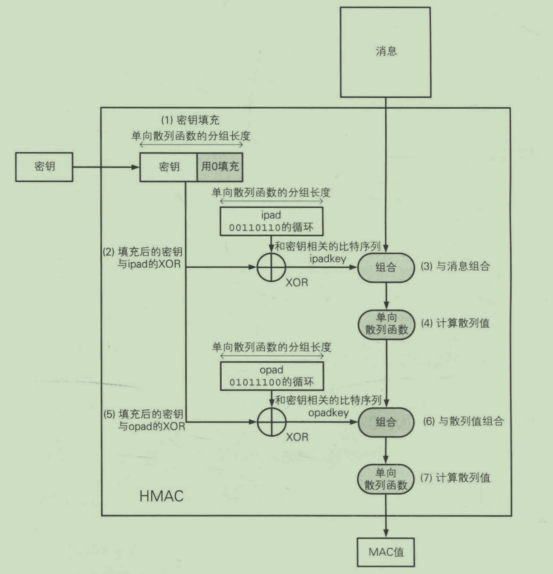 [外链图片转存失败,源站可能有防盗链机制,建议将图片保存下来直接上传(img-HlaFn0YG-1609986677464)(C:\Users\anqil\AppData\Roaming\Typora\typora-user-images\image-20201225131040591.png)]