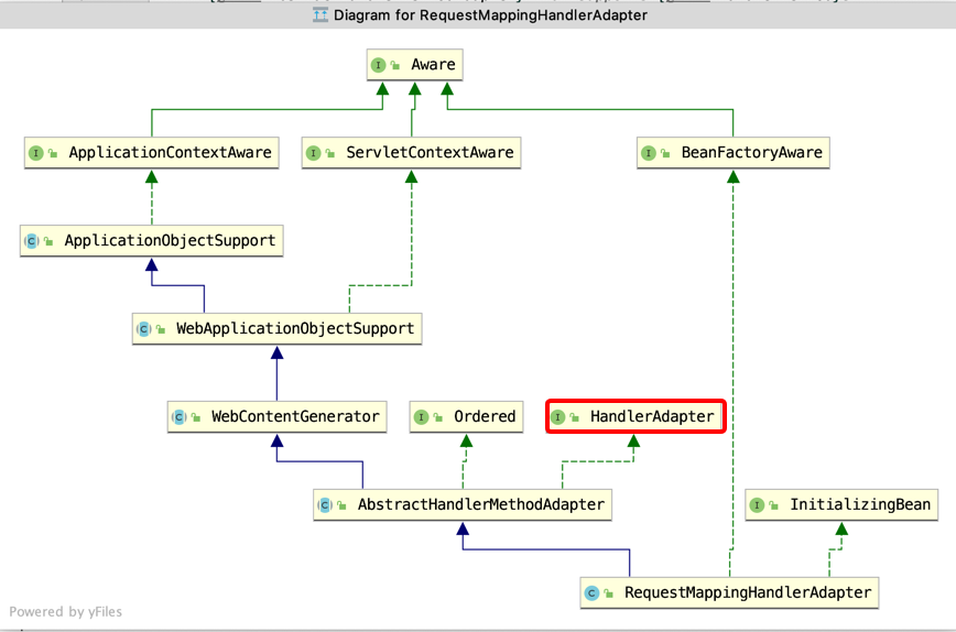 Spring MVC源码解析（三）方法参数解析器_databinder is already initialized call