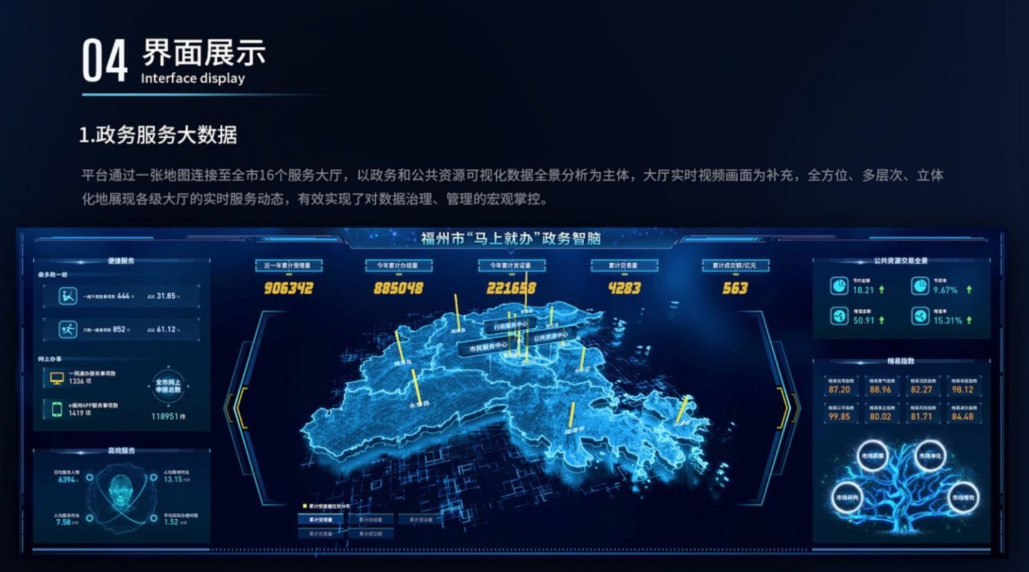 多維數據可視化方法_大數據可視化公司_大數據可視化方法有哪些