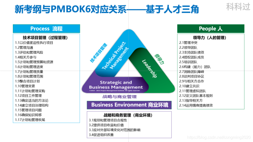 2021年PMP®考试改革